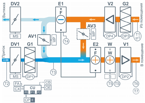 Структурная схема вентустановок серий Aqua Pool DH