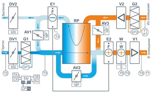 Структурная схема вентустановок серий Pool Pro